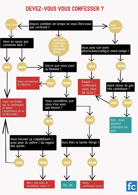 Humour catho : confession
